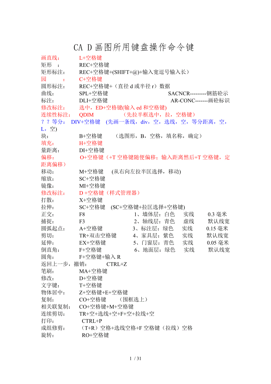 CAD画图所用键盘操作命键_第1页