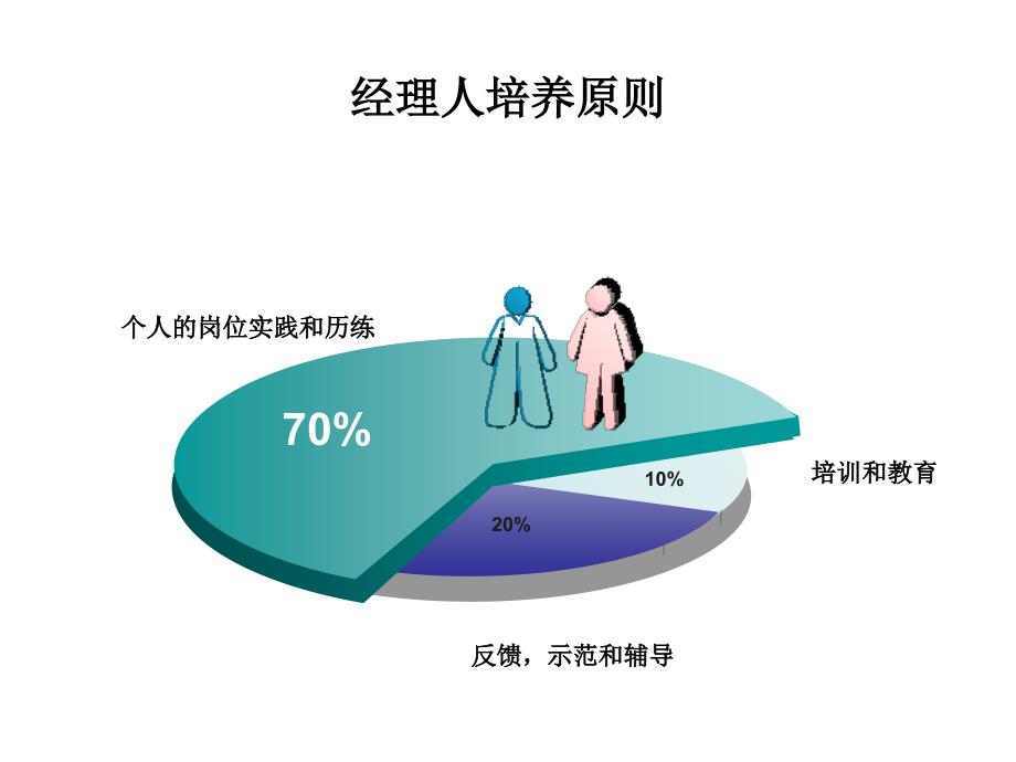 中高级人才试点培养计划_第4页