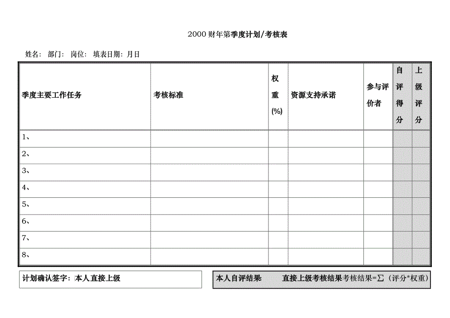 个人季度绩效考核量表(试行版)_第1页