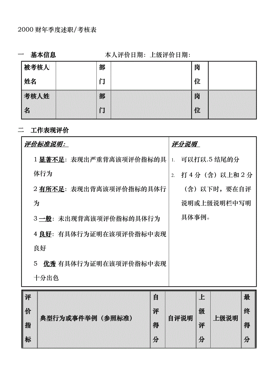 个人季度绩效考核量表(试行版)_第3页