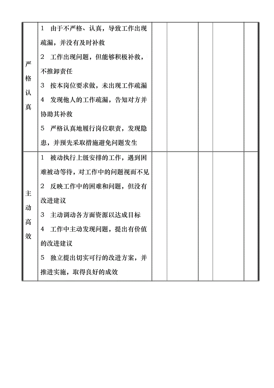 个人季度绩效考核量表(试行版)_第4页