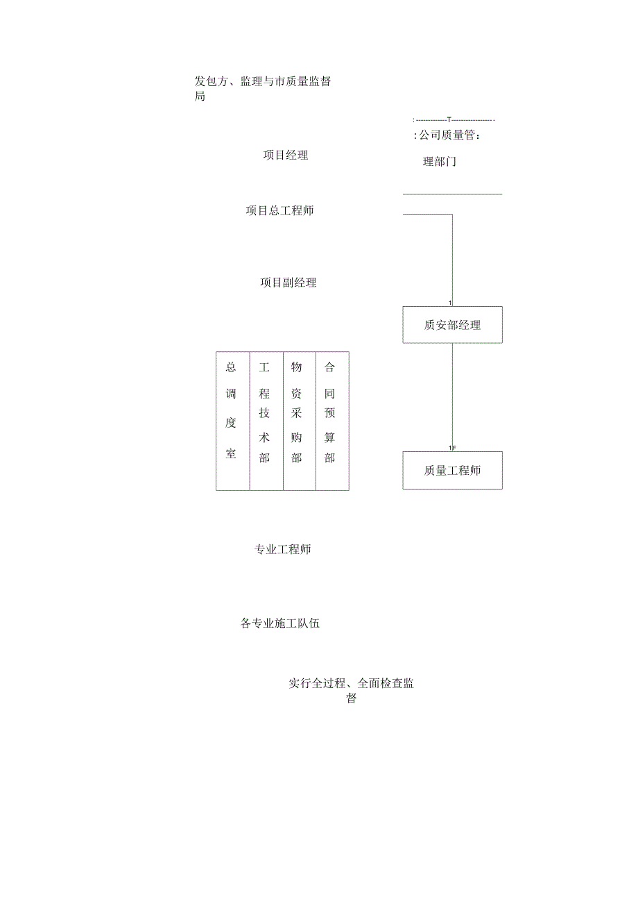 质量保证体系及质量保证措施建立情况_第3页