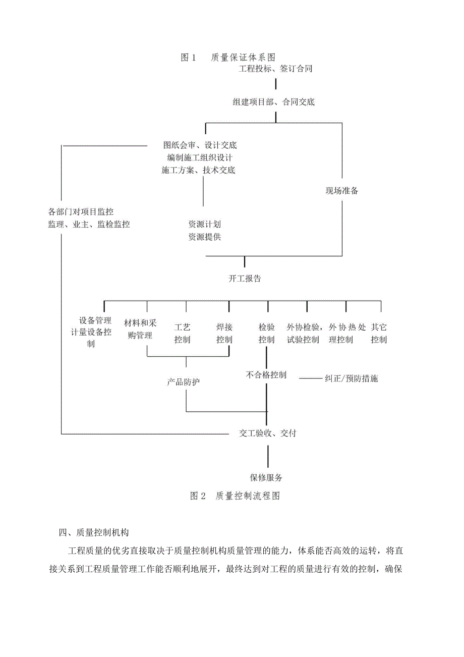 质量保证体系及质量保证措施建立情况_第4页