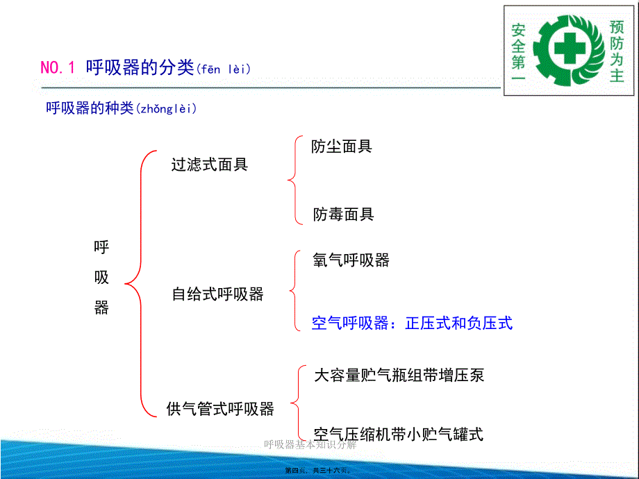 呼吸器基本知识分解课件_第4页