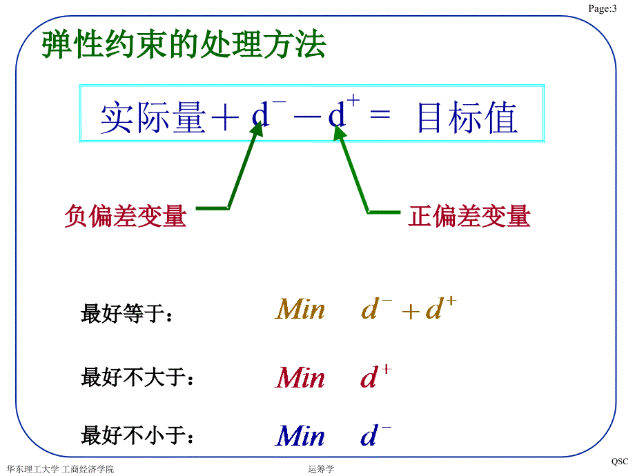 运筹学目标规划与整数规划_第3页