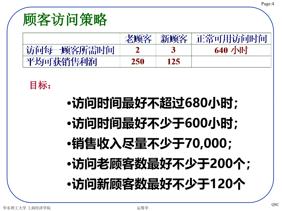 运筹学目标规划与整数规划_第4页