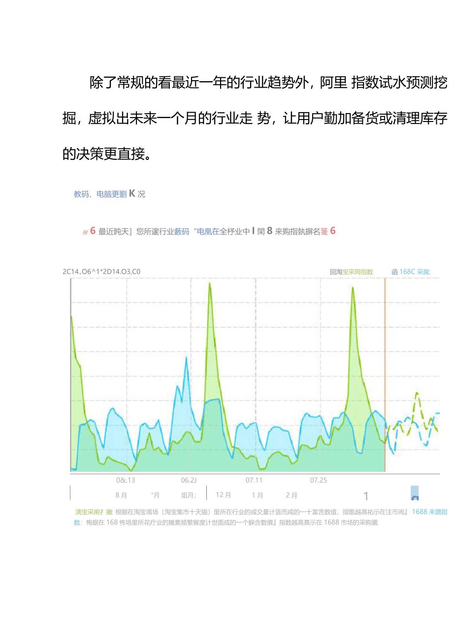 如何解读阿里指数_第4页