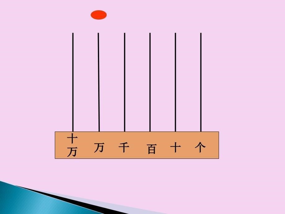 四年级上数学大数知多少万以上数的认识青岛版ppt课件_第5页