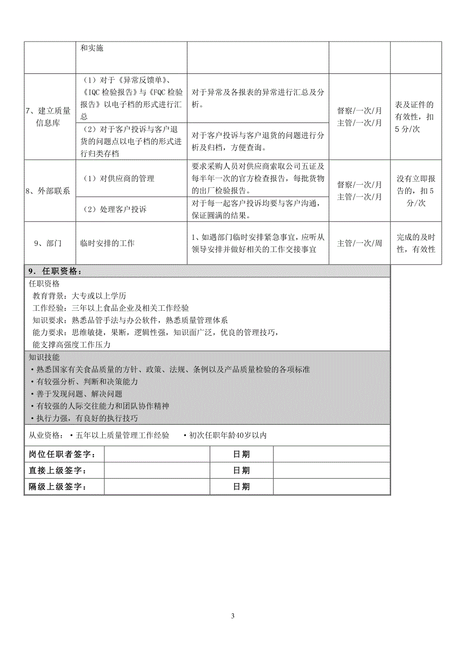 品质主管岗位职责说明书_第3页