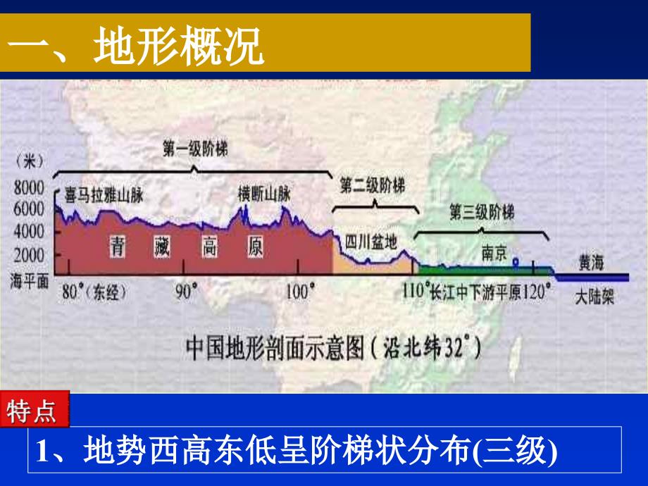 中国地理知识全面_第2页