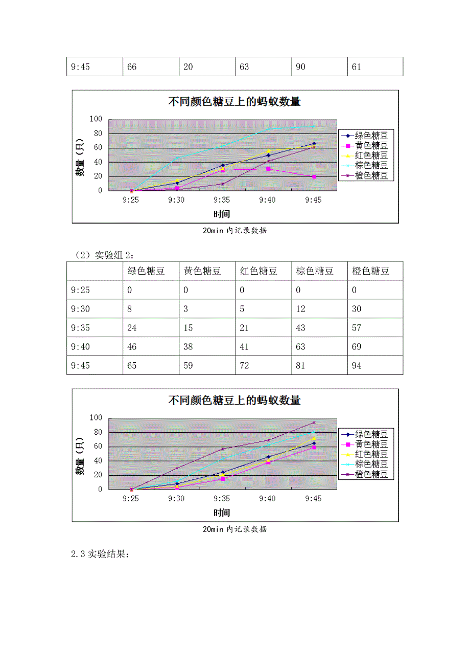 蚂蚁觅食行为的探究.doc_第2页