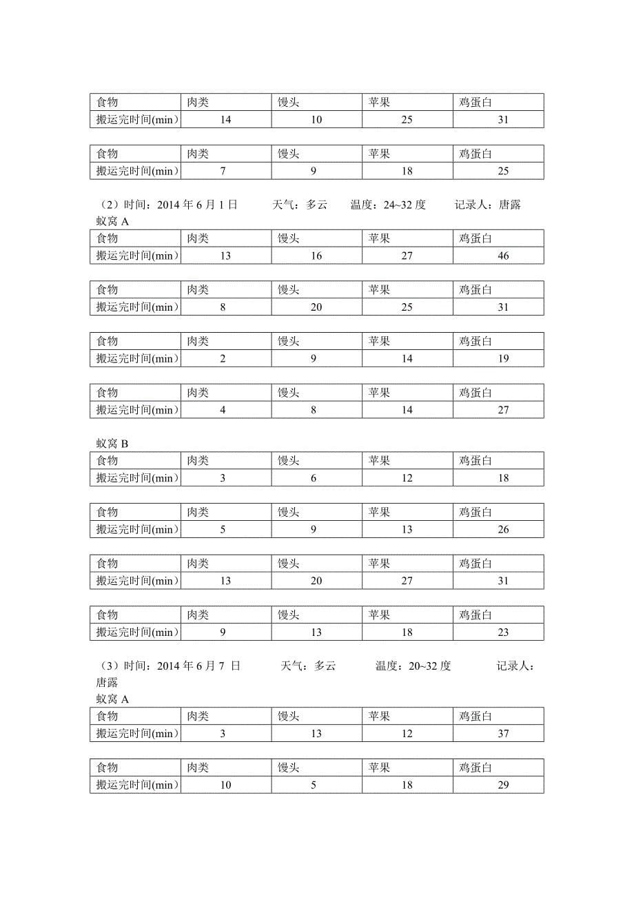 蚂蚁觅食行为的探究.doc_第5页