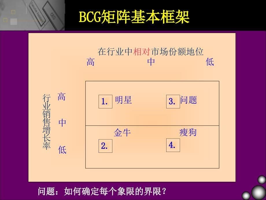 《综合分析》PPT课件_第5页