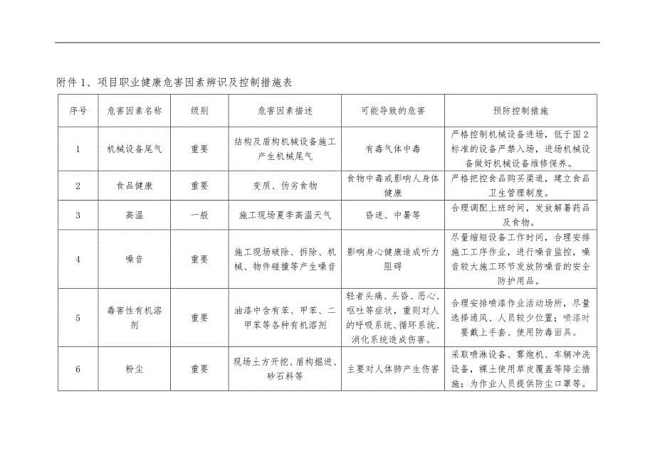 职业病危害因素的辨识和控制_第5页