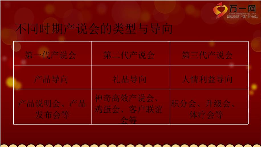 产说会讲师培训要领之正确定位产说会赢得客户尊重_第3页