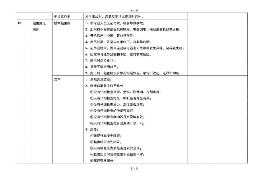 工厂安全系统隐患及预防要求措施_第5页