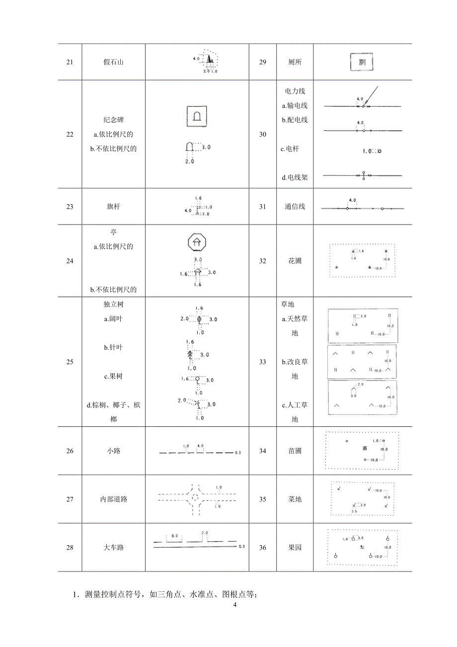 第八章地形图测绘与应用(三稿) (2).doc_第4页