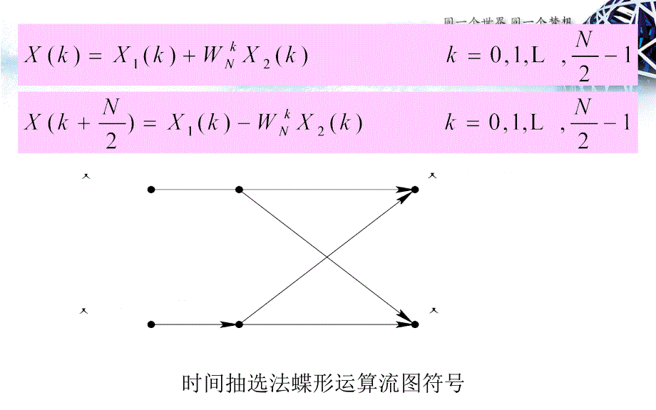 精品课程数字信号处理PPT课件12_第4页