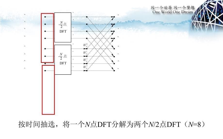 精品课程数字信号处理PPT课件12_第5页