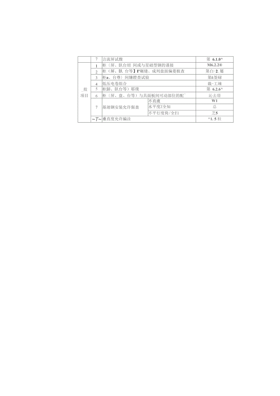 施工技术交底-电气-配电箱安装施工技术交底_第4页