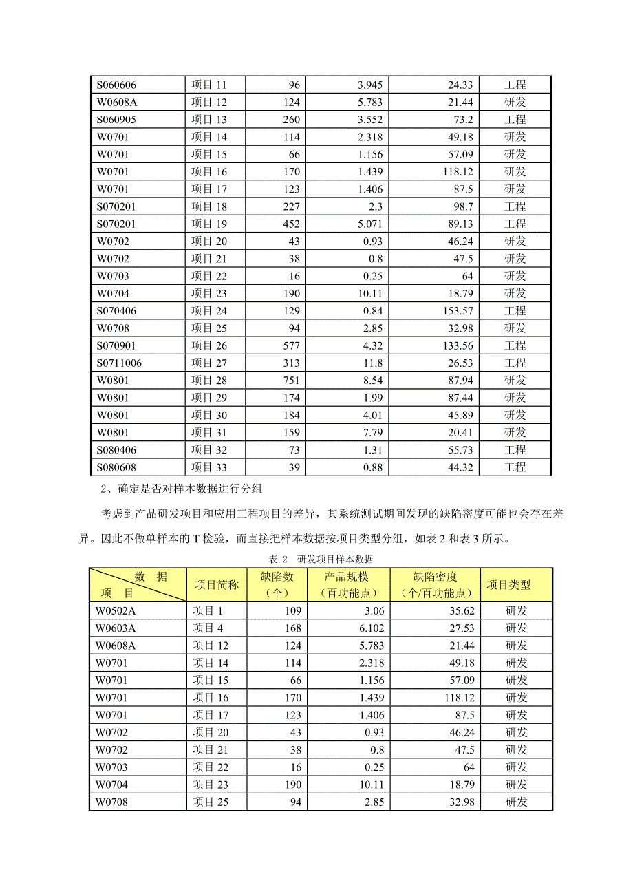 基于统计方法确定绩效KPI的衡量指标.doc_第3页