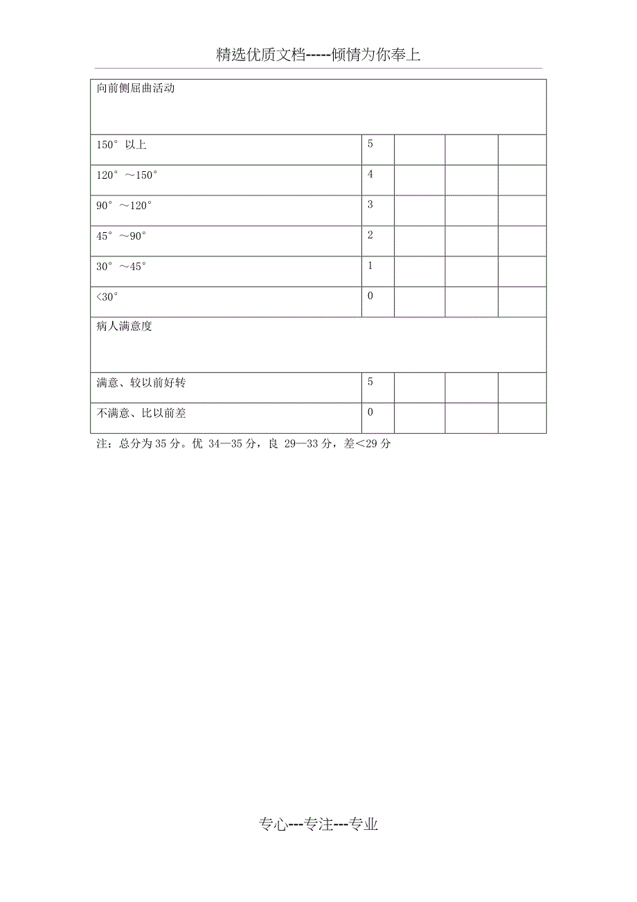 UCLA肩关节评分系统_第2页