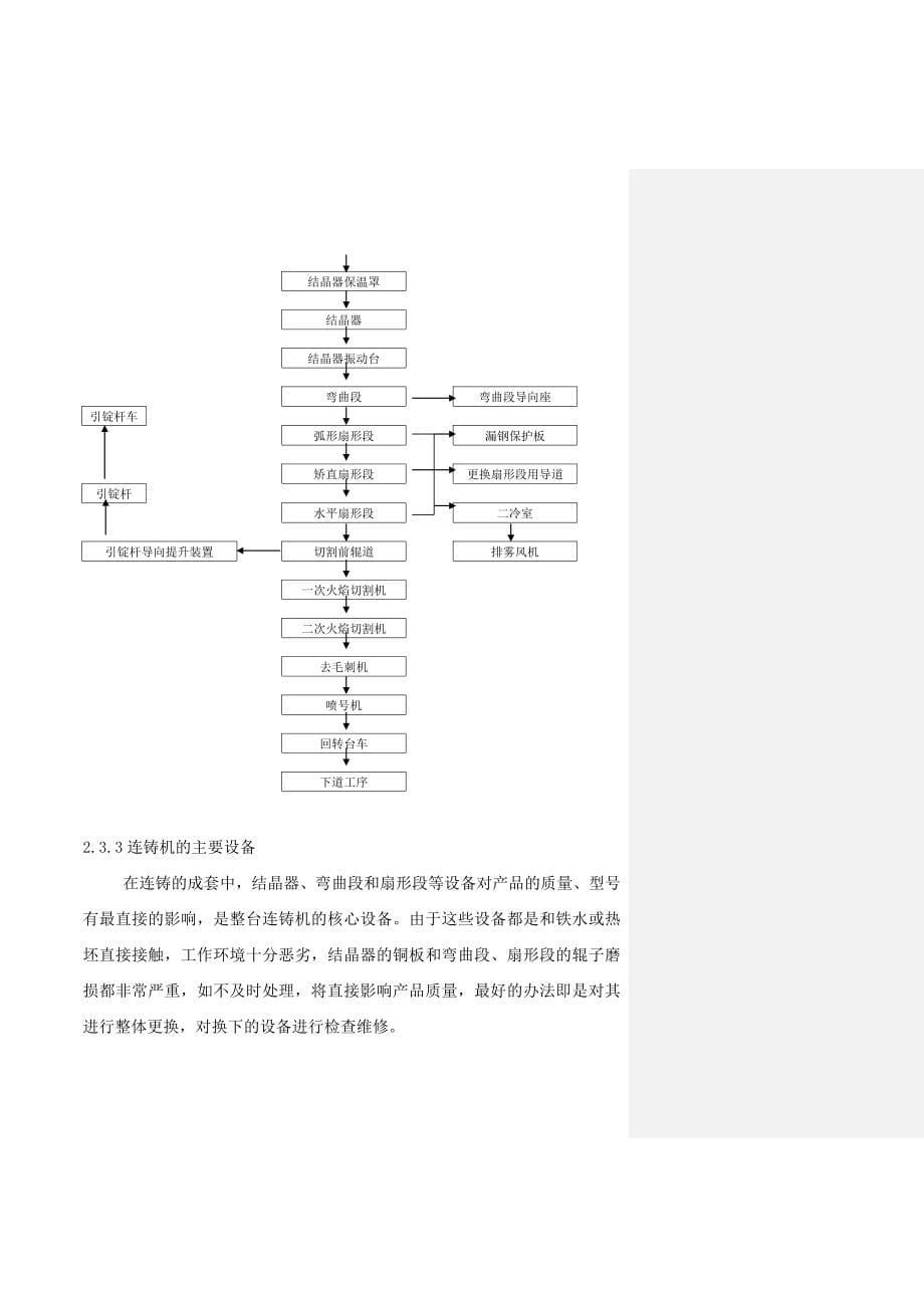 大型连铸机结晶器扇形段更换修复工艺_第5页