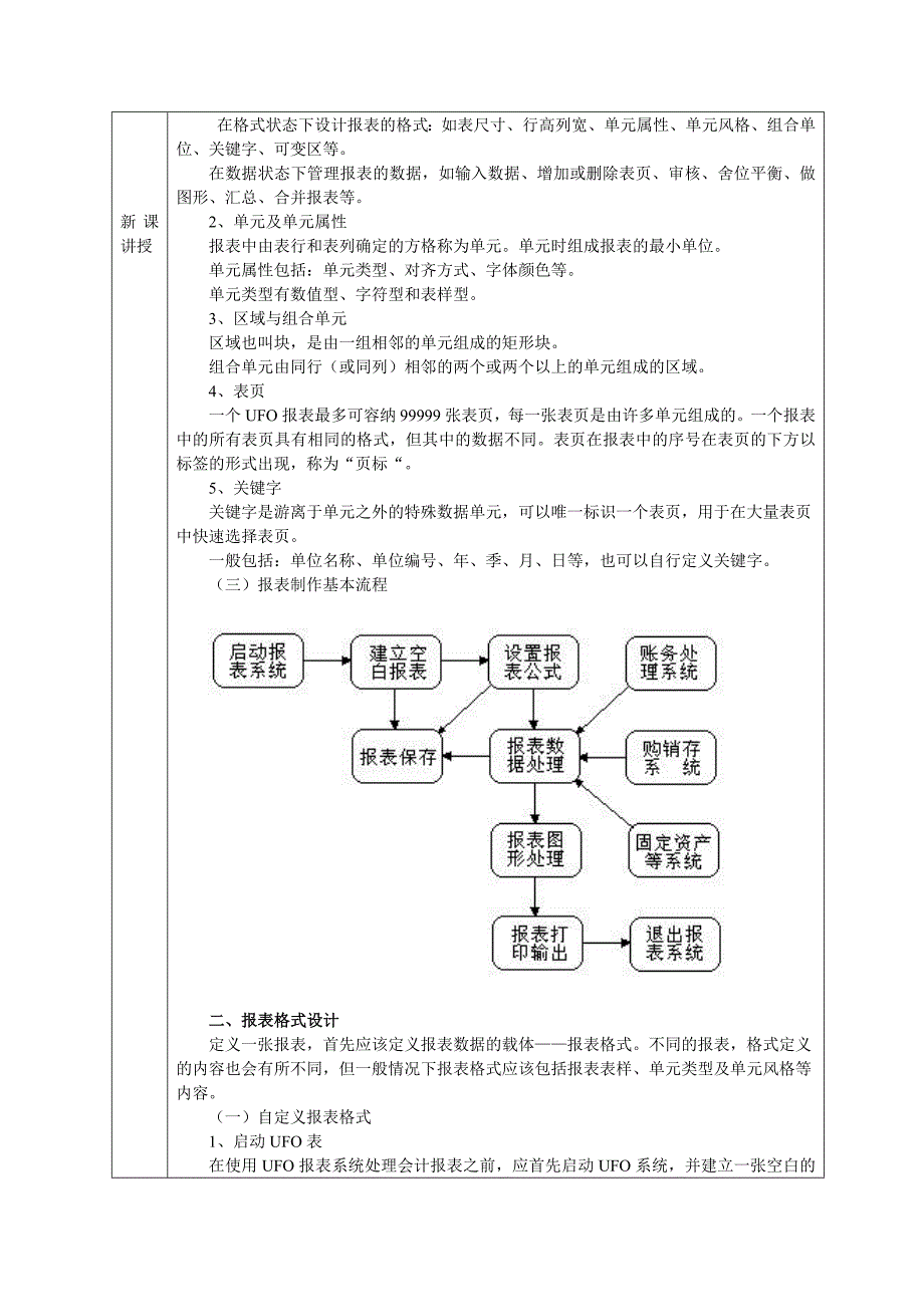 UFO报表管理教案_第2页