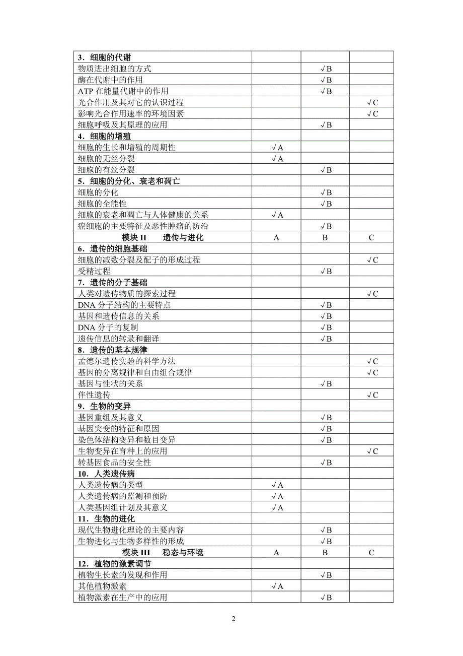 2015江苏高考生物考试说明_第2页