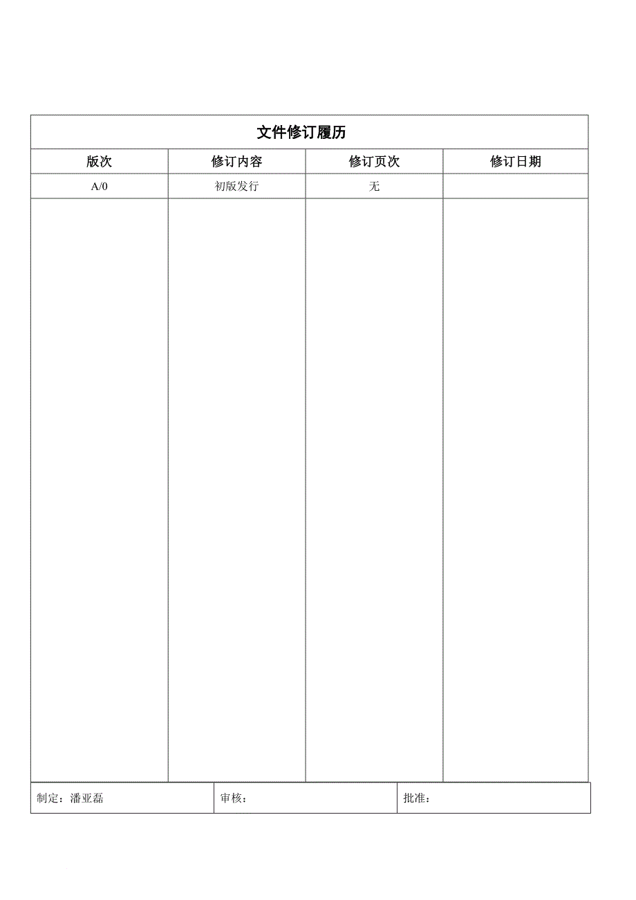 品质部组织架构图及岗位说明(修订版)_第1页