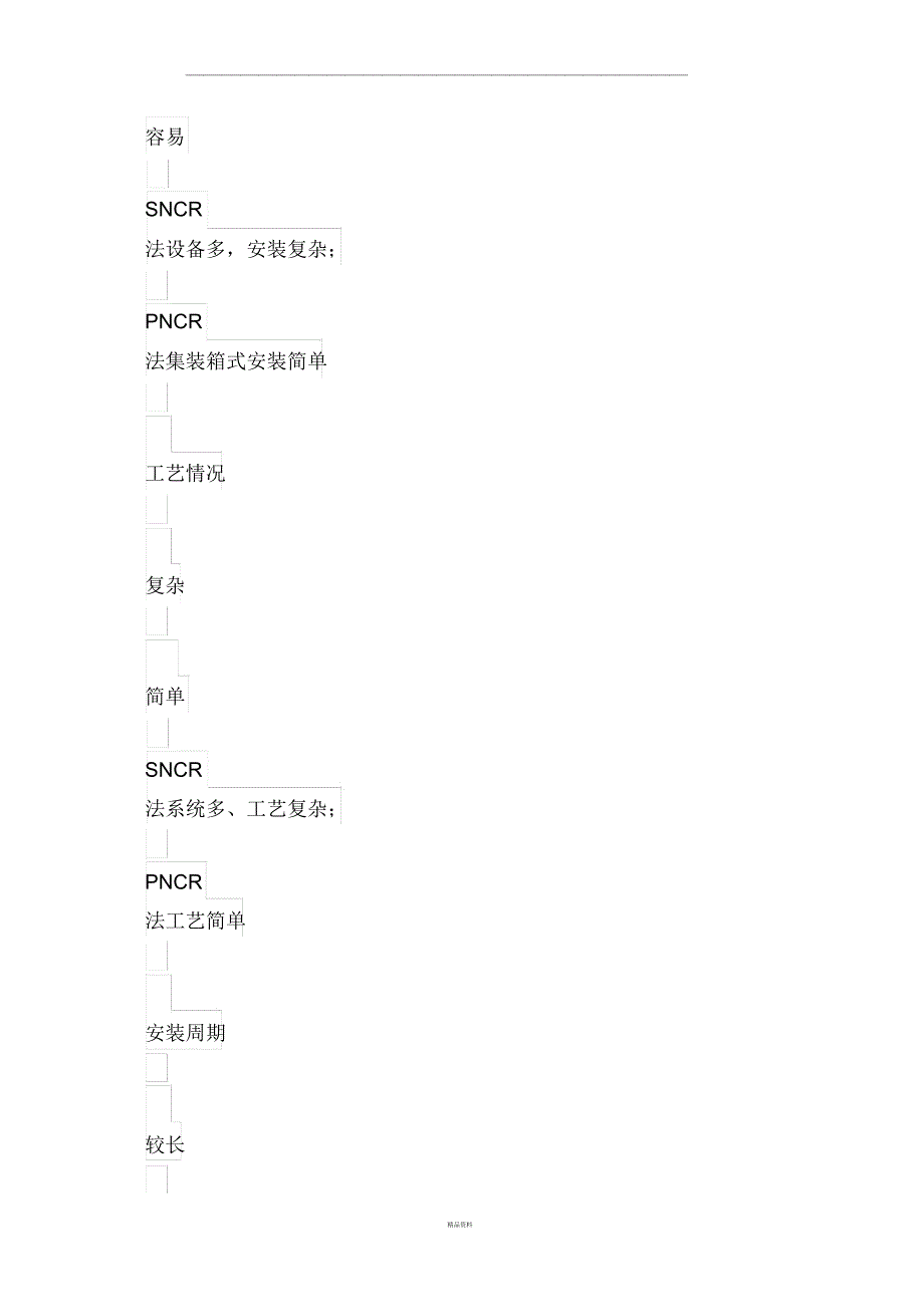 PNCR脱硝工艺_第4页