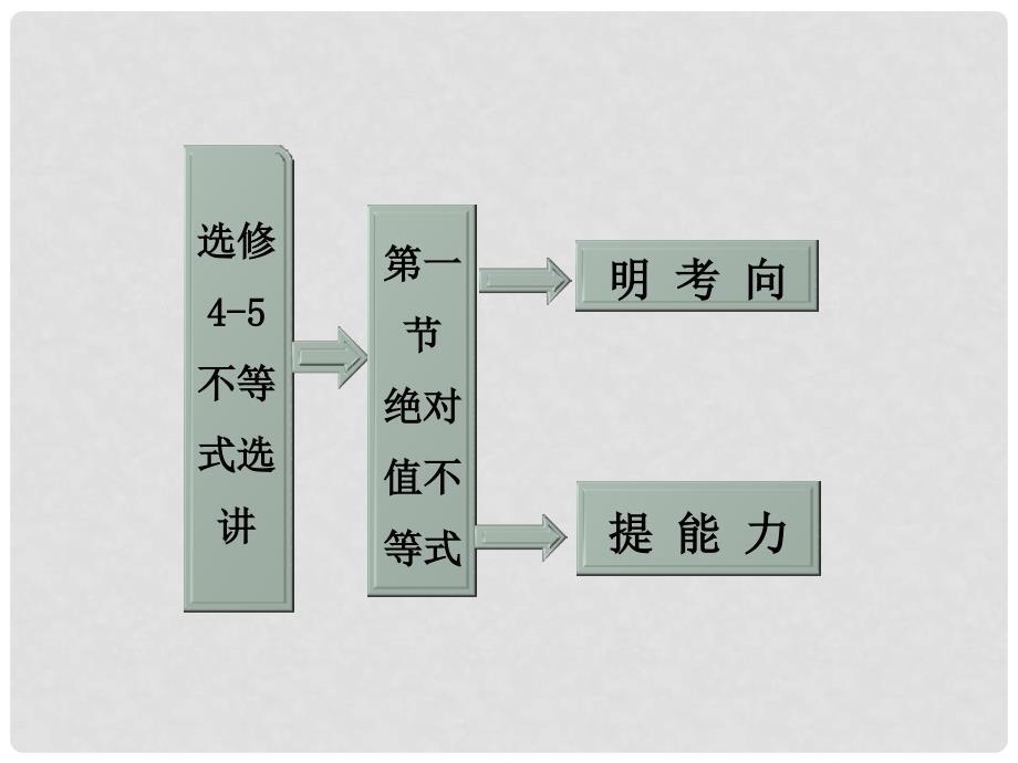 高考数学 第一节绝对值不等式课件 新人教A版选修45_第1页