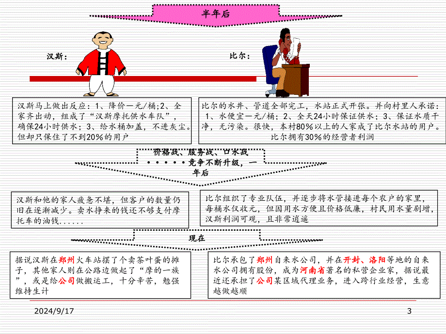 管理方法之PDCA循环经典讲义_第3页