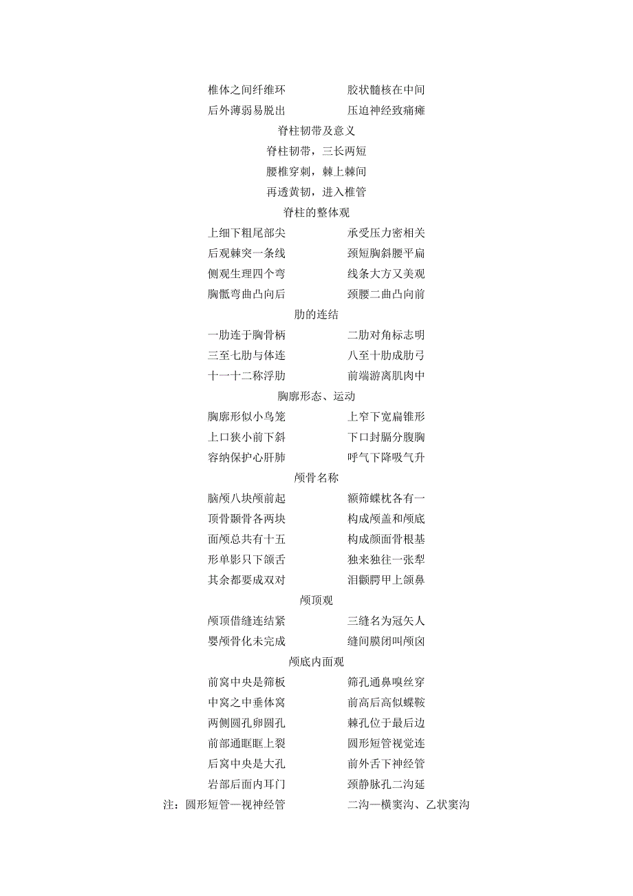 解剖学记忆法_第2页