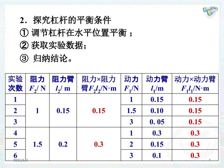 八年级下册物理第十二章复习PPT优秀课件_第4页