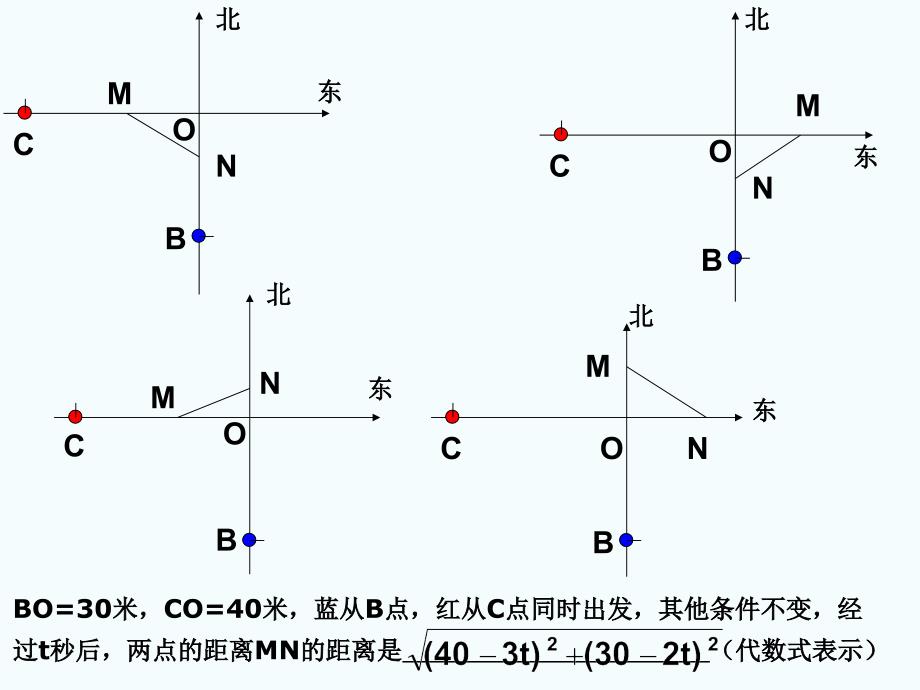 一元二次方程的应用2--浙教版_第4页