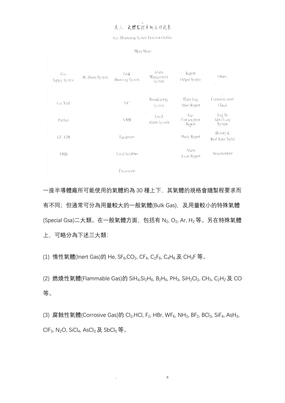 半导体厂务系统_第3页