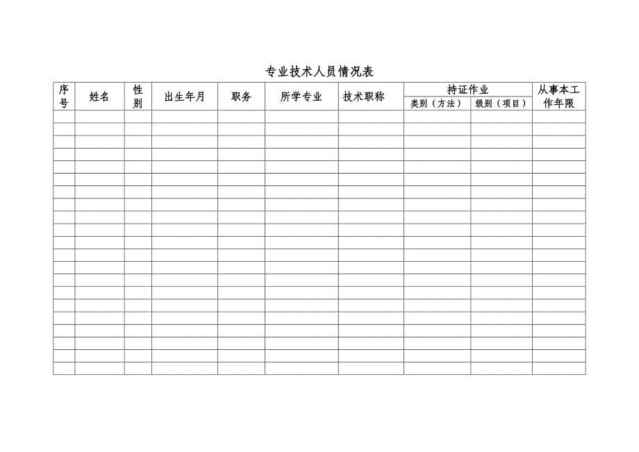 黑龙江省特种设备从业单位行政许可申请表_第5页