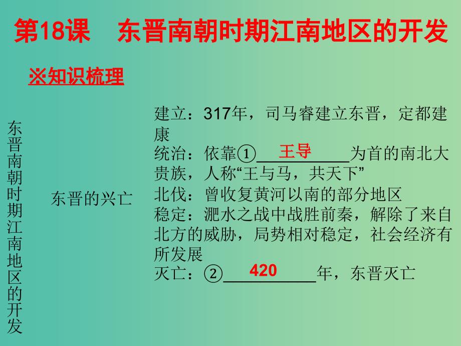 七年级历史上册 第四单元 第18课 东晋南朝时期江南地区的开发课件 新人教版.ppt_第2页