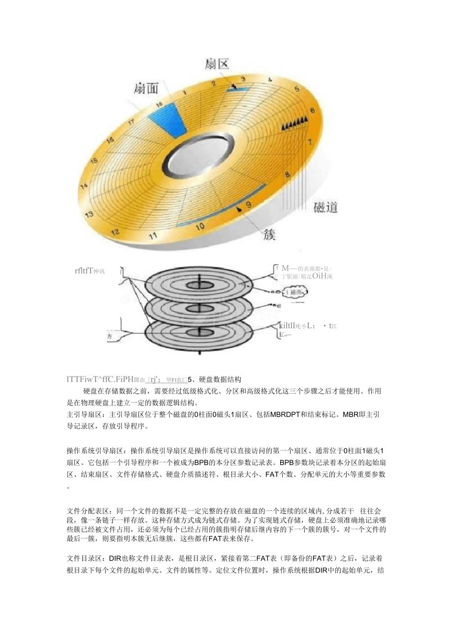 硬盘参数详解方方面面_第3页