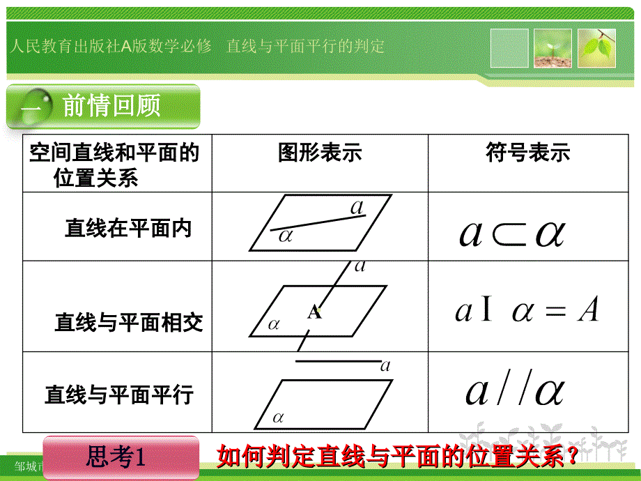 2.2.1直线与平面平行的判定(省优质课)_第2页