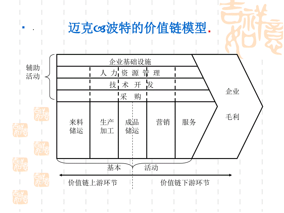 生产运作管理基层生产管理人员培训课件_第3页