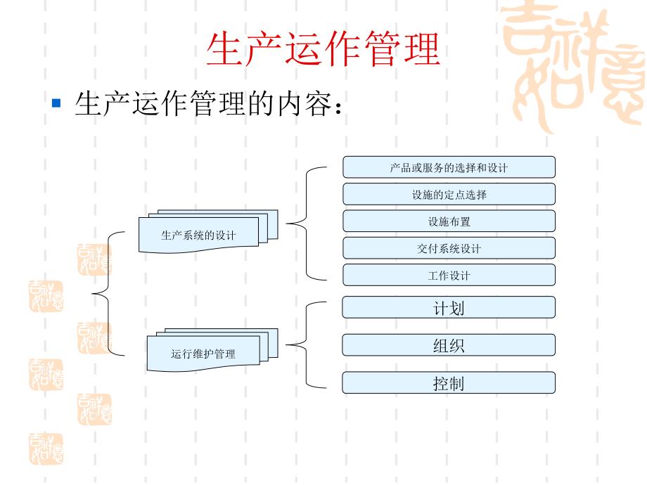 生产运作管理基层生产管理人员培训课件_第4页