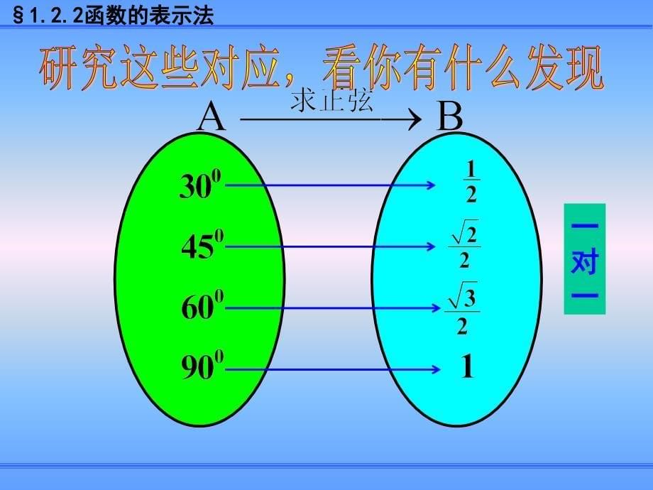 函数的表示法二课件_第5页