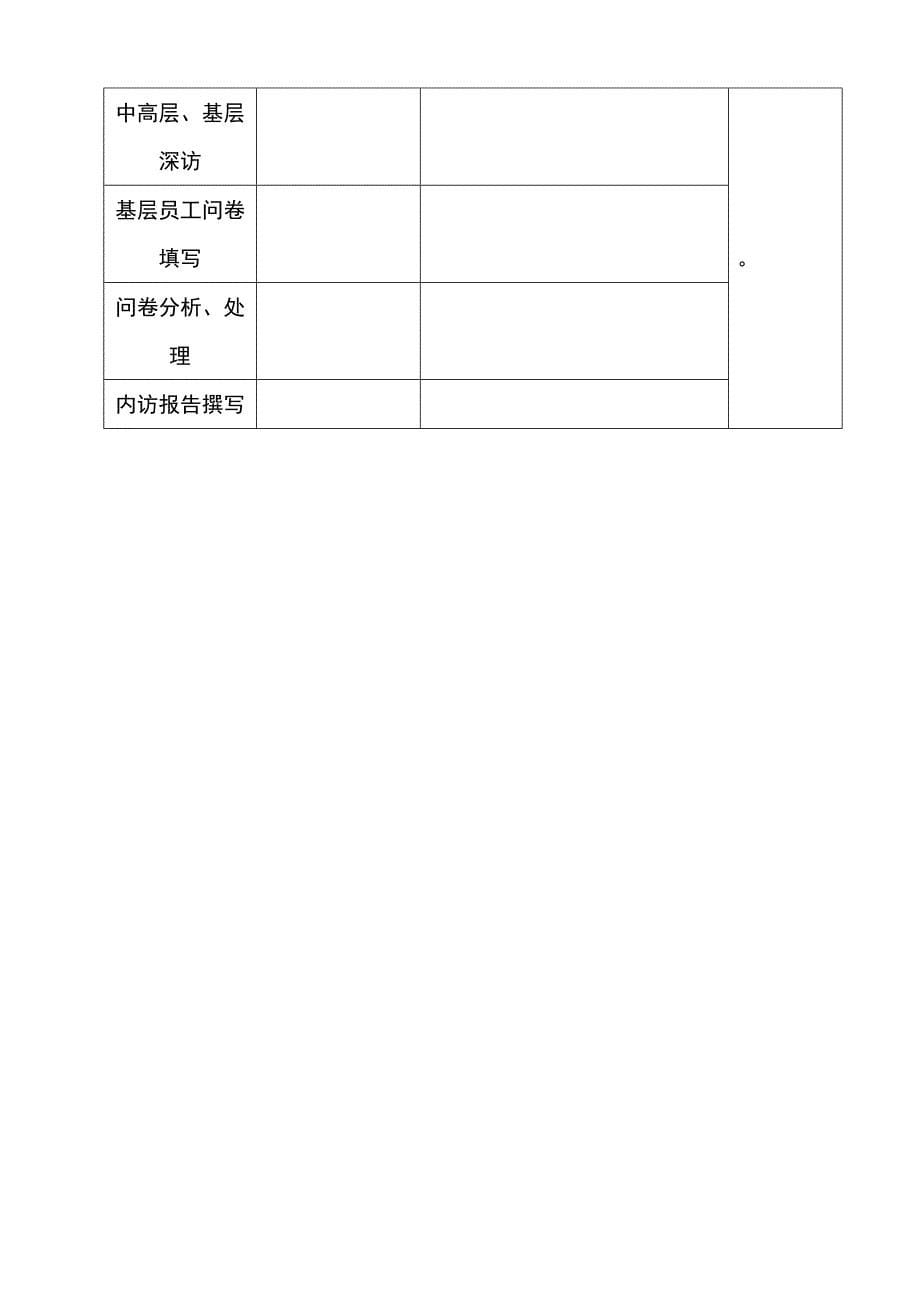 企业营销诊断方案设计书(纵横经典)_第5页