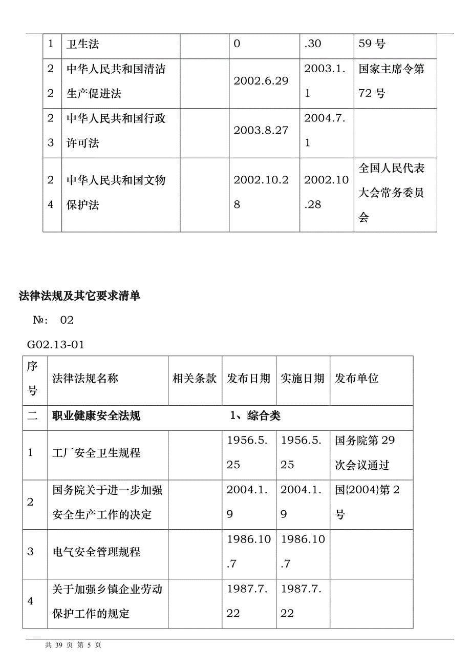 安全法规总清单_第5页