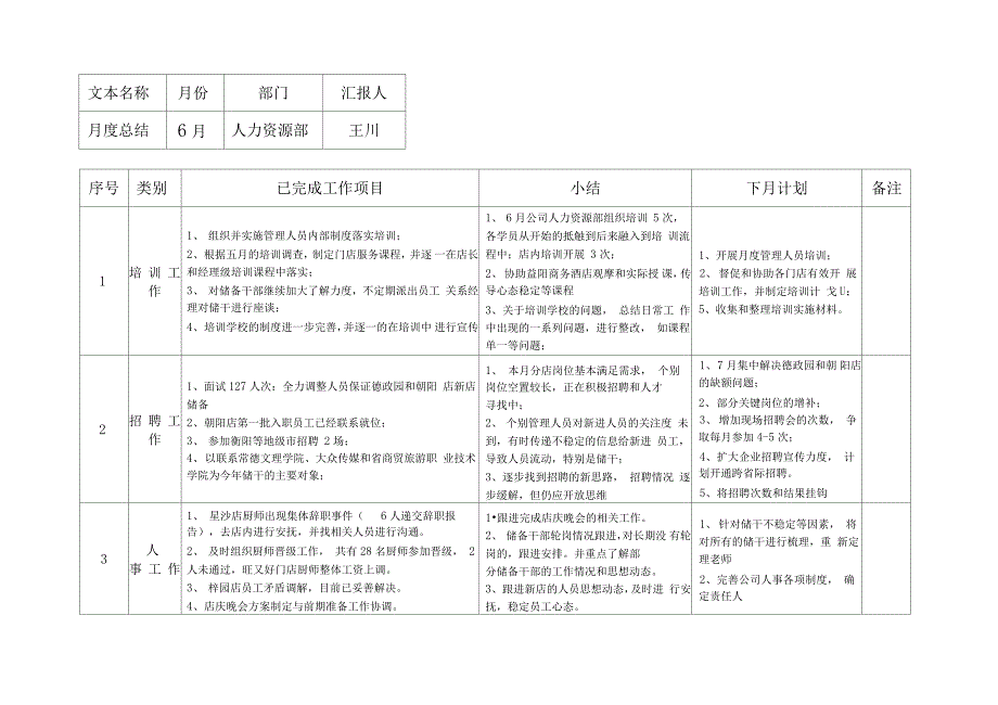 人力资源部月度工作总结_第1页