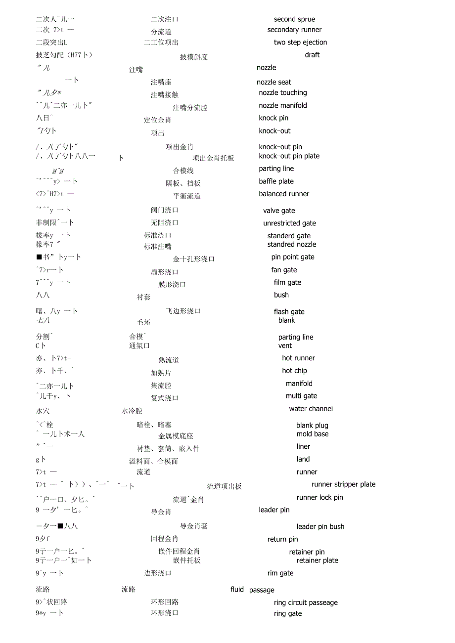 汽车日、中、英术语_第4页