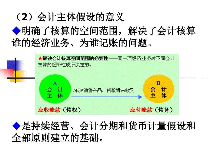 一章总论三四节ppt课件_第5页