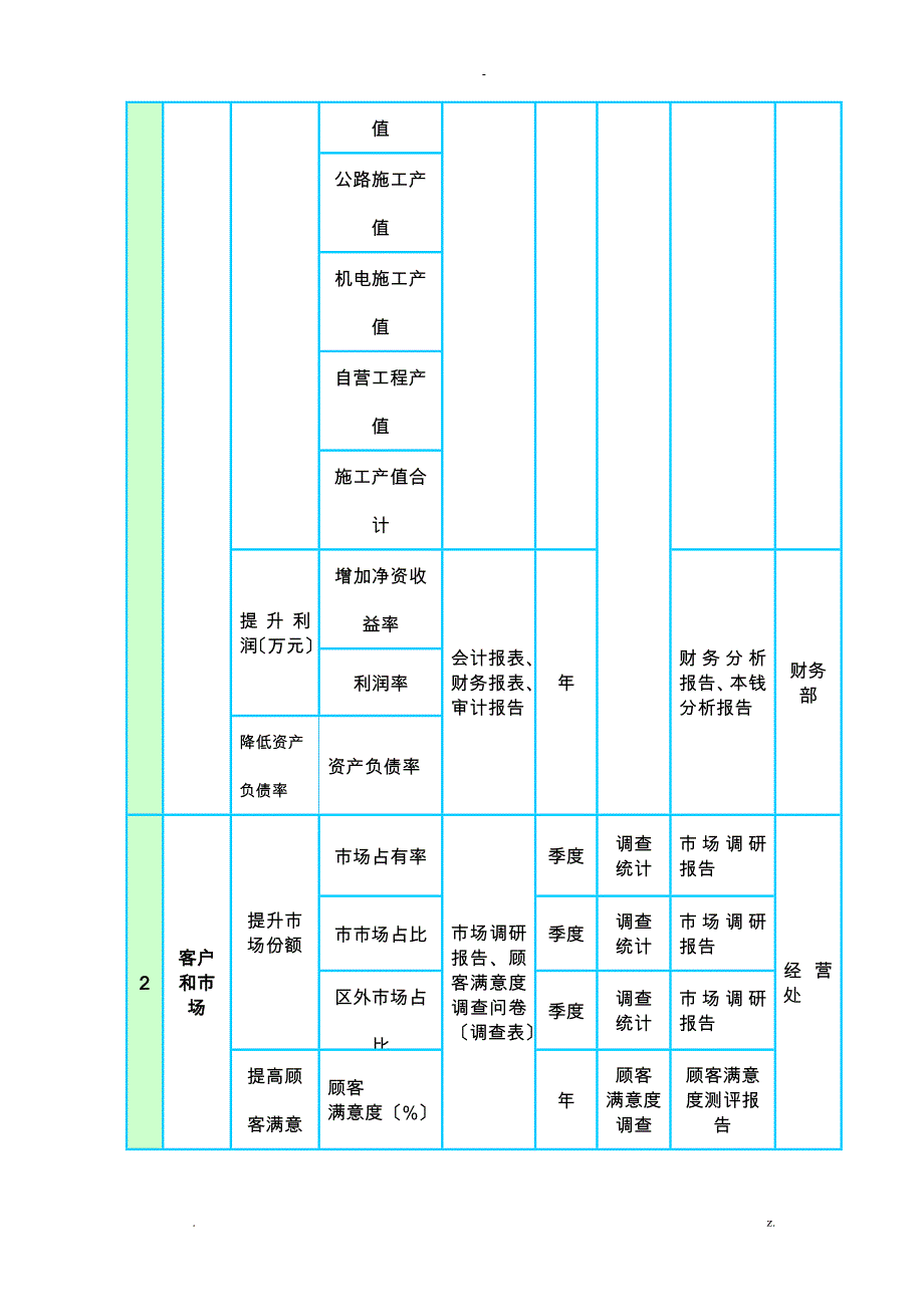 测量分析及改进_第3页